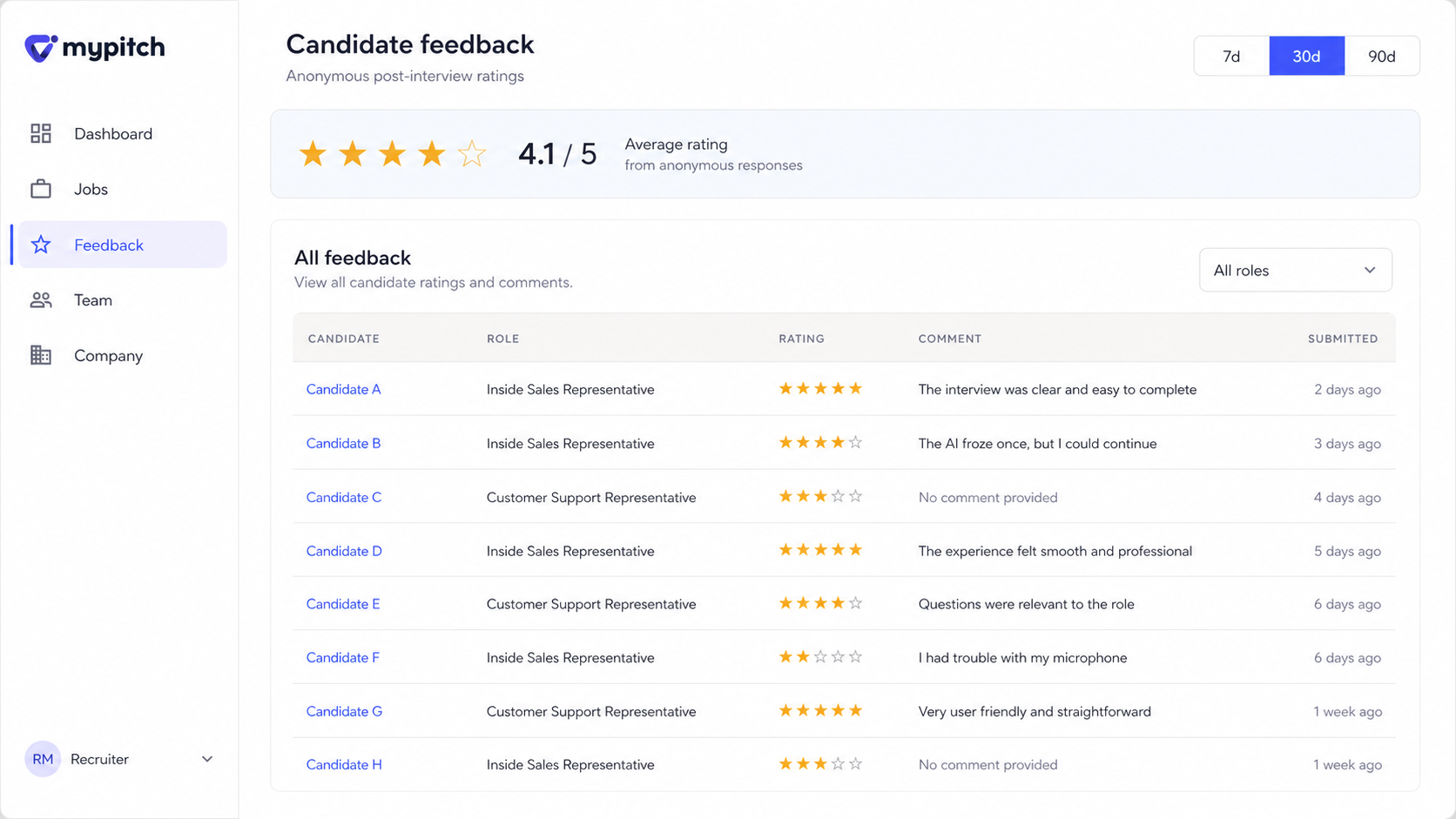 Anonymized MyPitch candidate report dashboard