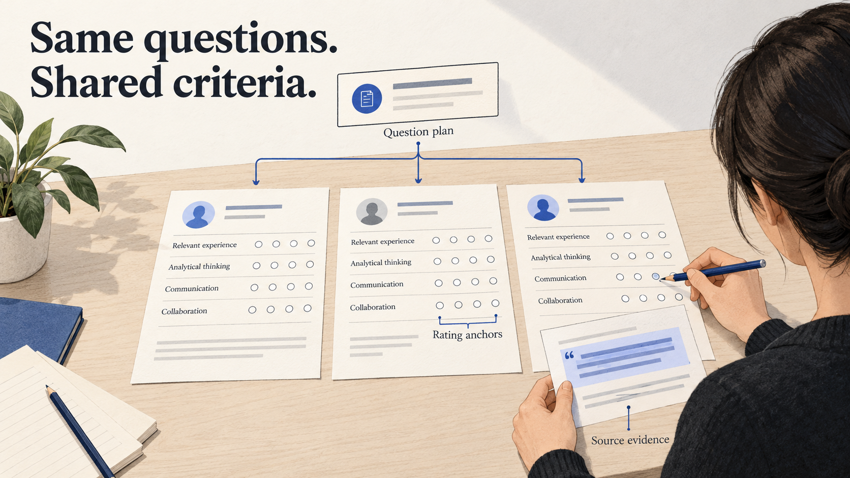 A shared question plan connects to comparable evaluation sheets while a reviewer checks the source evidence.